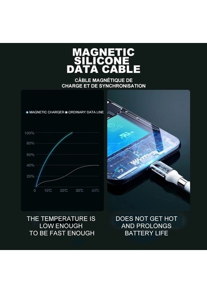 4A Manyetik Halat Şarj Telefon Kablosu iPhone 11 Samsung S22 Xiaomi Redmi Poco F3 Realme USB Tip C Veya Ios Yıldırım Kablosu (Yurt Dışından) modelleri