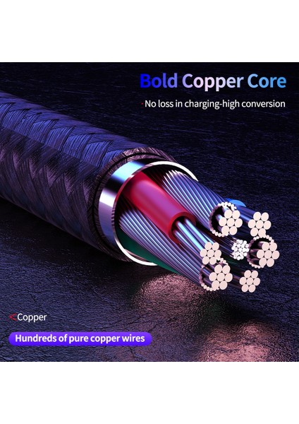 M 2 M Manyetik Şarj Mikro USB Kablosu iphone Samsung Xiaomi USB Tip C Mıknatıs Şarj Cihazı Cep Telefonu Kablosu Tip-C USB C (Yurt Dışından) indirimleri