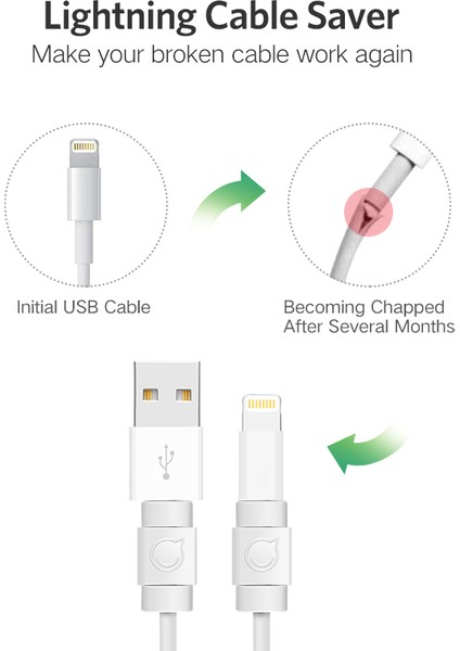 Ugreen Kablo Koruyucu iPhone Şarj Koruma Kablosu USB Kablosu Tasarrufu Bite USB Kablosu Chompers iPhone Kablo Koruyucu (Yurt Dışından) indirimleri