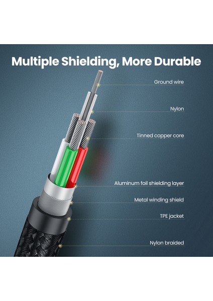 Ugreen USB C Yazıcı Kablosu, USB Tip C - USB 2.0 Tip B Yazıcı Tarayıcı Kablosu Kablosu Brother, Hp, Canon, Lexmark, Epson, Dell, Xerox, Samsung Vb. ve Piyano, Dac Için Yüksek Hız (Yurt Dışından) fırsatları