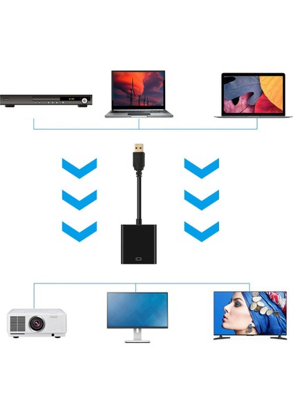 Yüksek Çözünürlüklü Taşınabilir Boyutlu USB 3.0 - HDMI Ses Video Adaptörü Dönüştürücü - Siyah (Yurt Dışından) indirimleri