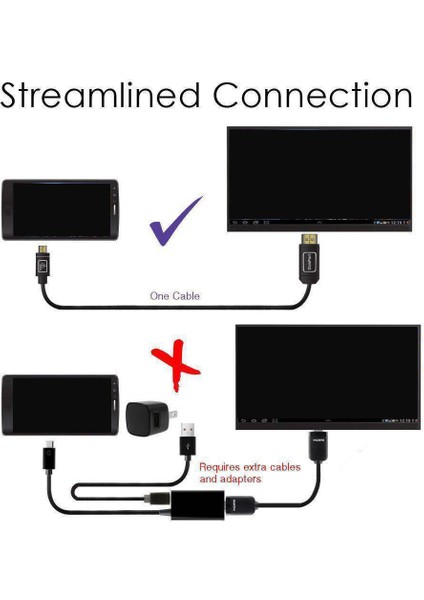 Mikro HDMI - HDMI 1080P Kablo Tv Av Adaptörü 6ft 1.8 M Cep Telefonları Tabletler Hdtv (Yurt Dışından) modelleri