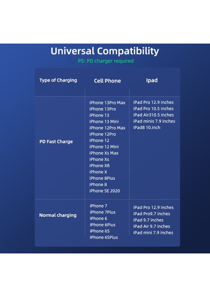 Pd 20W Tip C 8pin Hızlı Şarj Şarj Aleti Kablosu iPhone 14 13 12 11 Pro Max Xs Xr 0.5/1/2m Hızlı Şarj USB C Veri Kablosu (Yurt Dışından)