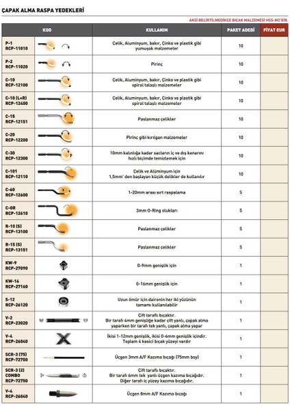 Cp Gratex Çapak Alma Raspa Yedeği C-15 RCP-12151 10 Adet fiyatları
