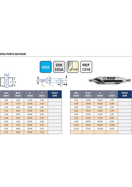 20,00MM Izar DIN333A Hss Kısa Punta Matkabı modelleri