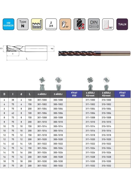 20X75 Mastercut Çok Uzun Sert Metal 2 Ağızlı Tıaln Karbür Parmak Frezesi
