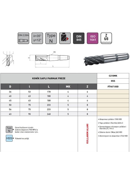 63MM Jit DIN845 Hss C210MK Konik Saplı Parmak Freze modelleri