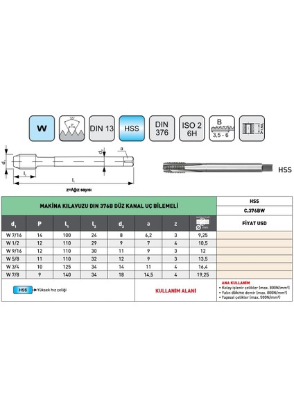 W 7/8 -9 Pld DIN376B Hss Düz Kanal Uç Bilemeli Makina Kılavuzu modelleri