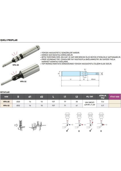 Vps-20 Vertex Işıklı Prop