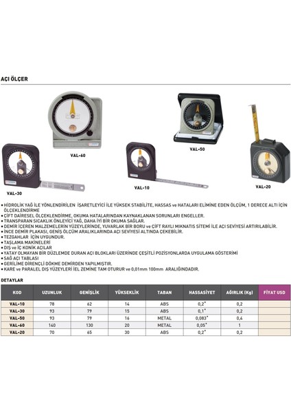 Val-60 Vertex Çok Amaçlı Açı Ölçer fiyatları