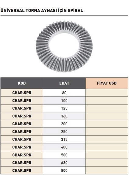 160MM Harvest Torna Aynası Için Spiral