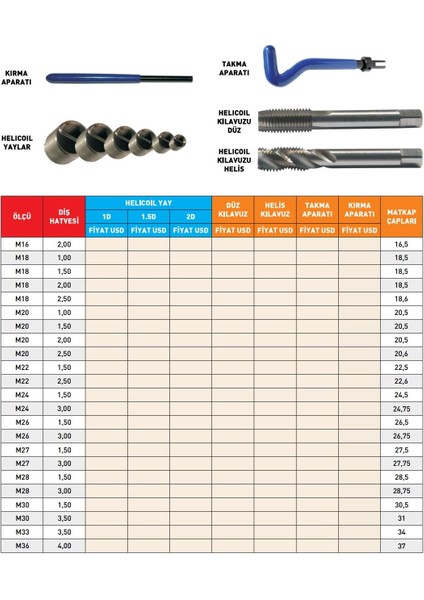 M20X1,50 Pld Helis Kılavuz fiyatları