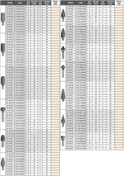 D8 Pld Karbür Sert Metal Kalıpçı Frezesi Sd-2m-Dc fiyatları