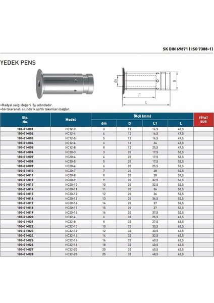 HC32-6MM Harlingen SKDIN69871 Yedek Pens modelleri