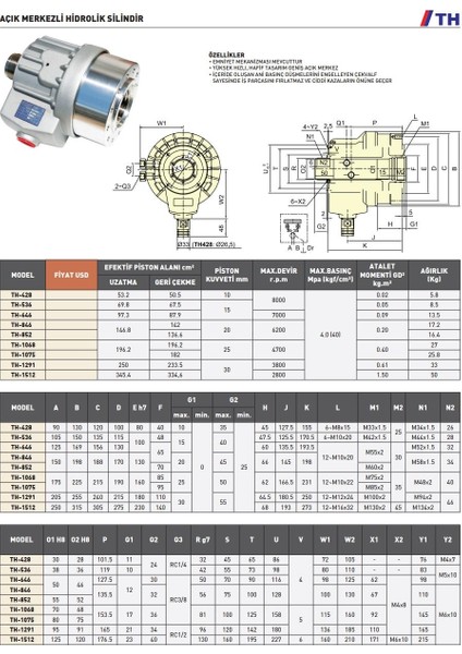TH-1068 Autogrip Açık Merkezli Hidrolik Silindir modelleri