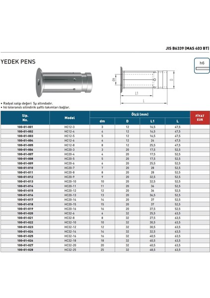 HC32-20MM Harlingen JISB6339 Yedek Pens modelleri