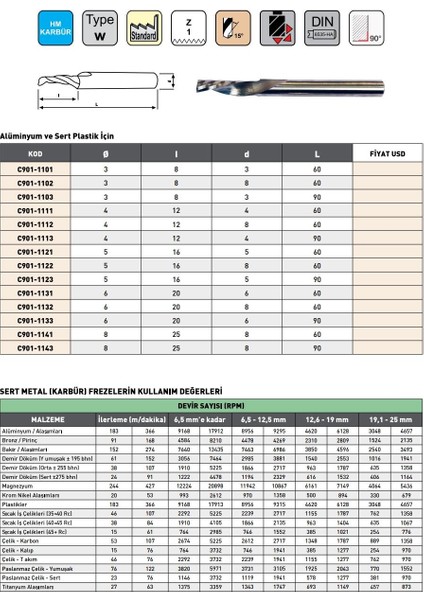 3X8X3X60MM Pld Tek Ağızlı Karbür Sert Metal Parmak Frezesi modelleri