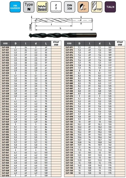 3,5 mm Pld DIN338 Tıaln Karbür Sert Metal Matkap Ucu