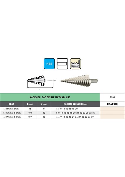 4-20 mm Pld Hss C339 Kademeli Sac Delme Matkap Ucu modelleri