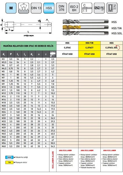 M11 Pld DIN376 Hss Sol 35° Helis Makina Kılavuzu modelleri
