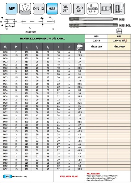 M38 Pld DIN374 Hss Ince Diş Düz Kanal Makina Kılavuzu modelleri
