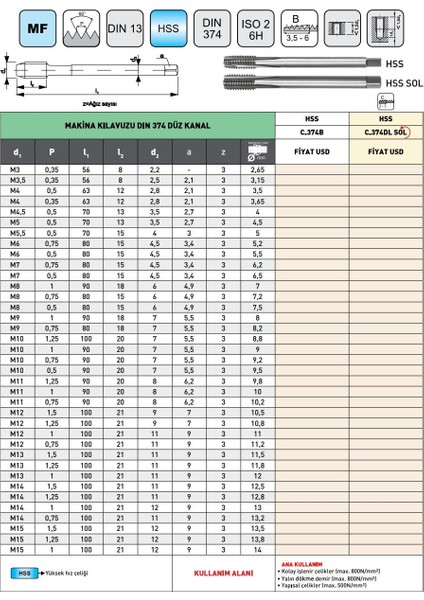 M5 Pld DIN374 Hss Ince Diş Düz Kanal Makina Kılavuzu modelleri
