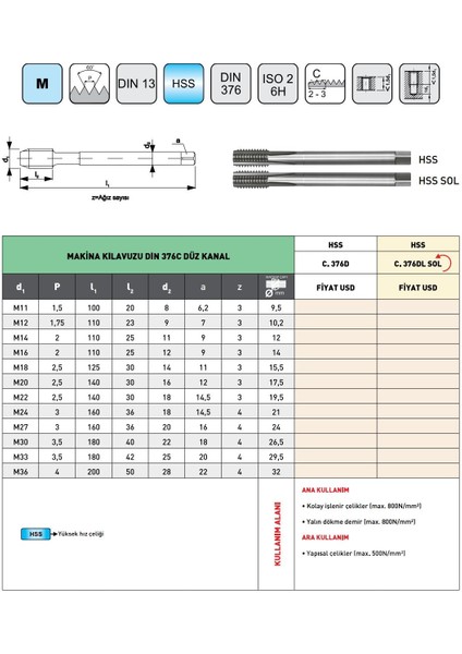 M18 Pld DIN376 Hss Sol Düz Kanal Makina Kılavuzu modelleri