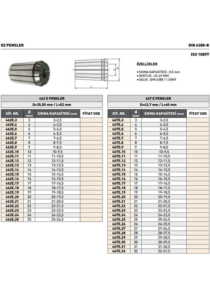 16MM Pld 462E DIN6388B Oz Pensi modelleri