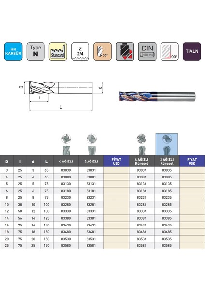 12X50 Mastercut Uzun Sert Metal 2 Ağızlı Tıaln Karbür Parmak Frezesi modelleri