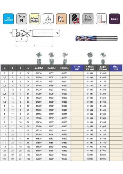 5 mm Mastercut Standart Sert Metal Tıaln 3 Ağızlı Karbür Parmak Frezesi
