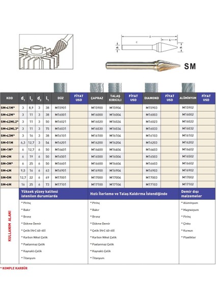 M3 Mastercut Talaş Kırıcılı Karbür Kalıpçı Frezesi modelleri