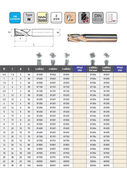 9 mm Mastercut Standart Sert Metal 2 Ağızlı Karbür Parmak Frezesi modelleri