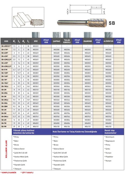 B11 Mastercut Talaş Kırıcılı Karbür Kalıpçı Frezesi modelleri