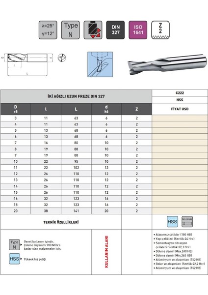 15X26X110 mm Jit DIN327 Hss C222 2 Ağızlı Uzun Freze modelleri