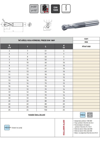 15X16X73 mm Jit DIN1889 Hss C221 2 Ağızlı Kısa Küresel Freze