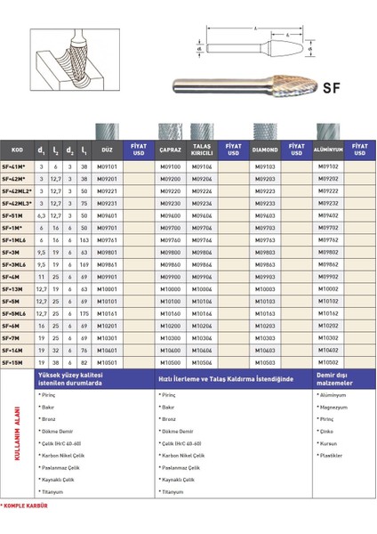 F6 Mastercut Çapraz Karbür Kalıpçı Frezesi modelleri