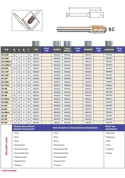 C6 Mastercut Düz Karbür Kalıpçı Frezesi modelleri
