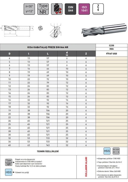 20 mm Jit DIN844 Nr Hss C230 Kısa Kabatalaş Freze