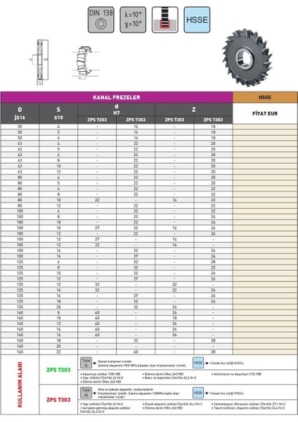 160X14 mm Zps DIN138 Hsse Vals Kanal Frezesi