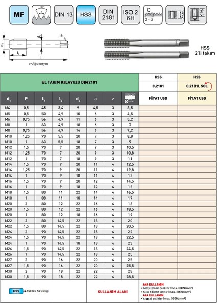 M12X1,25 Pld DIN2181 Hss İnce Diş El Takım Kılavuzu 2'li Takım