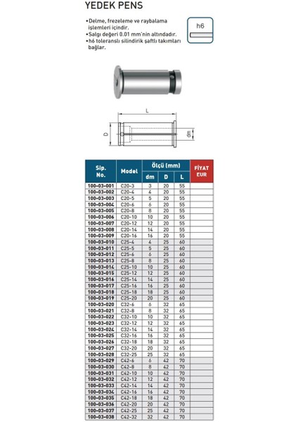 C20-16MM Harlingen Sk DIN69871 Yedek Pens modelleri
