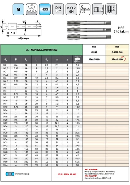 M4 Pld DIN352 Hss Sol El Takım Kılavuzu 3'lü Takım