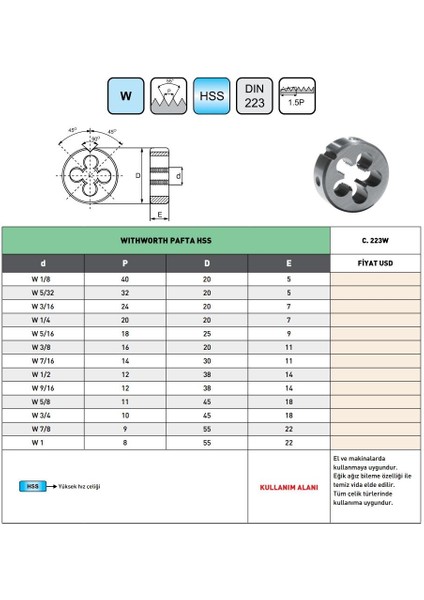 W 1/8 -40 Pld DIN223 Hss Wıthworth Pafta