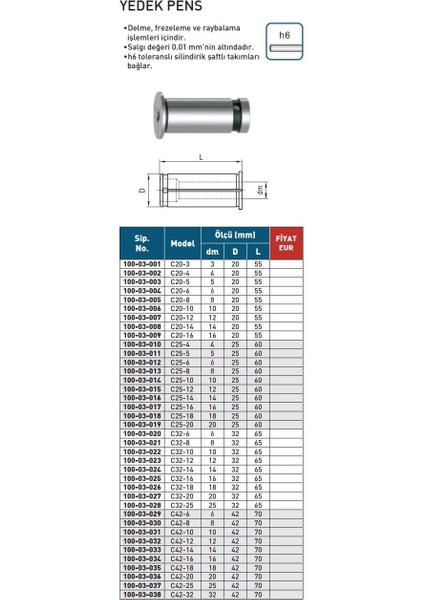 C25-5MM Harlingen JISB6339 Yedek Pens modelleri