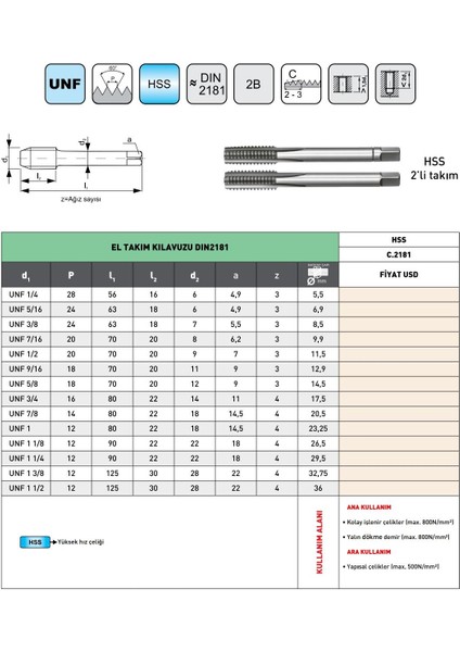 Unf 5/8 -18 Pld DIN2181 Hss El Takım Kılavuzu 2'li Takım modelleri