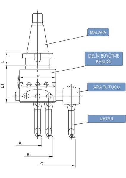 ISO30 F1 - 18 Pld C740 Delik Büyütme Seti