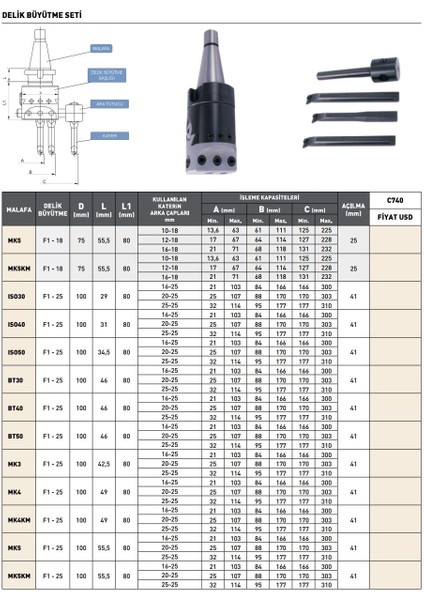 ISO40 F1 - 25 Pld C740 Delik Büyütme Seti modelleri