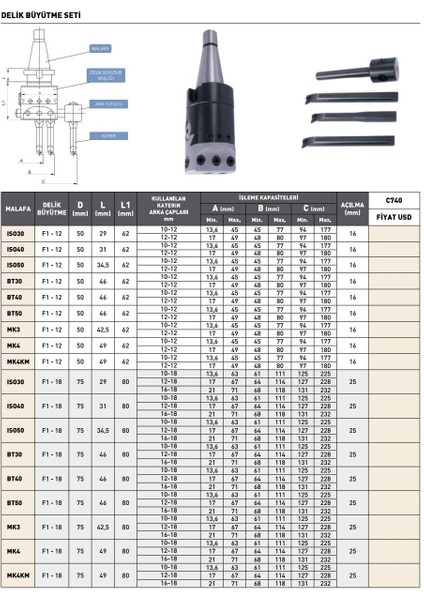 BT40 F1 - 12 Pld C740 Delik Büyütme Seti modelleri