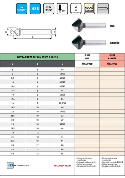 31,5 mm Pld C335 Hss DIN335 90° Havşa Frezesi