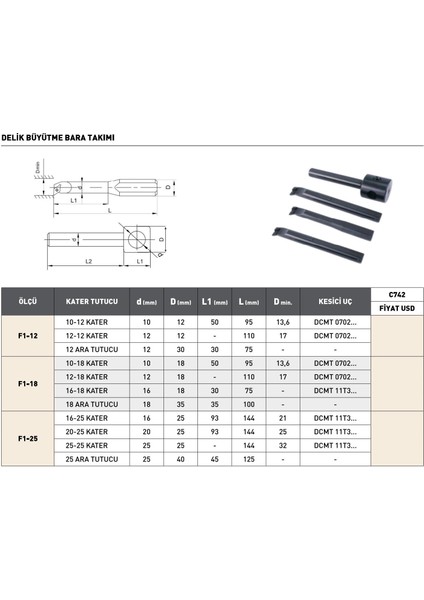 F1-25 Pld C740 Delik Büyütme Bara Takımı modelleri